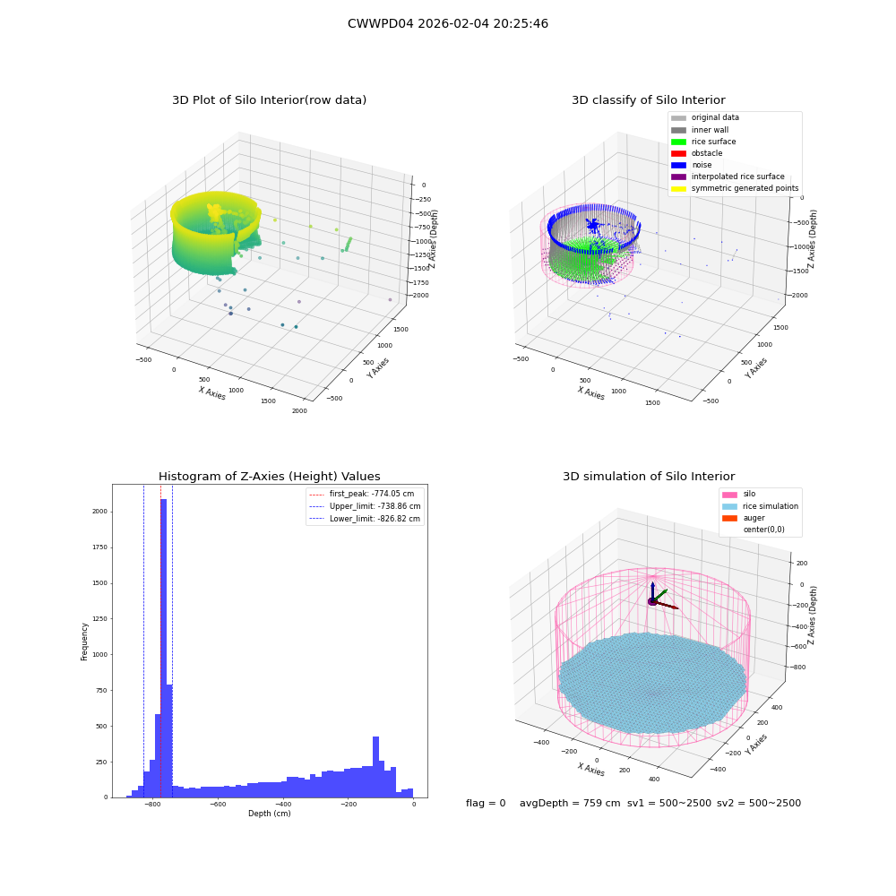lidar visual vms_img