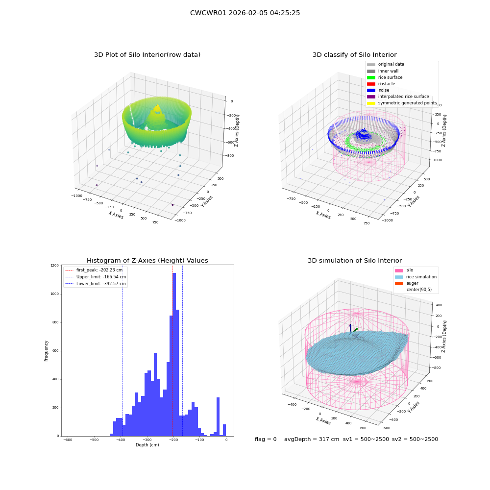 lidar visual vms_img