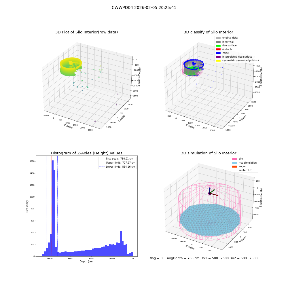lidar visual vms_img