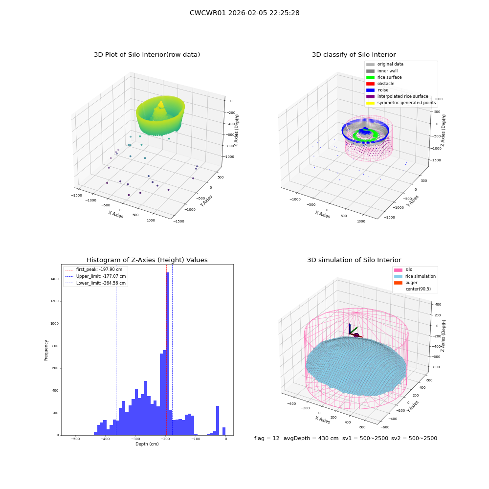 lidar visual vms_img