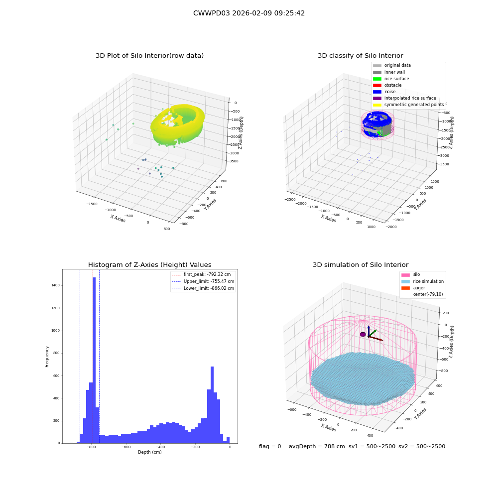 lidar visual vms_img