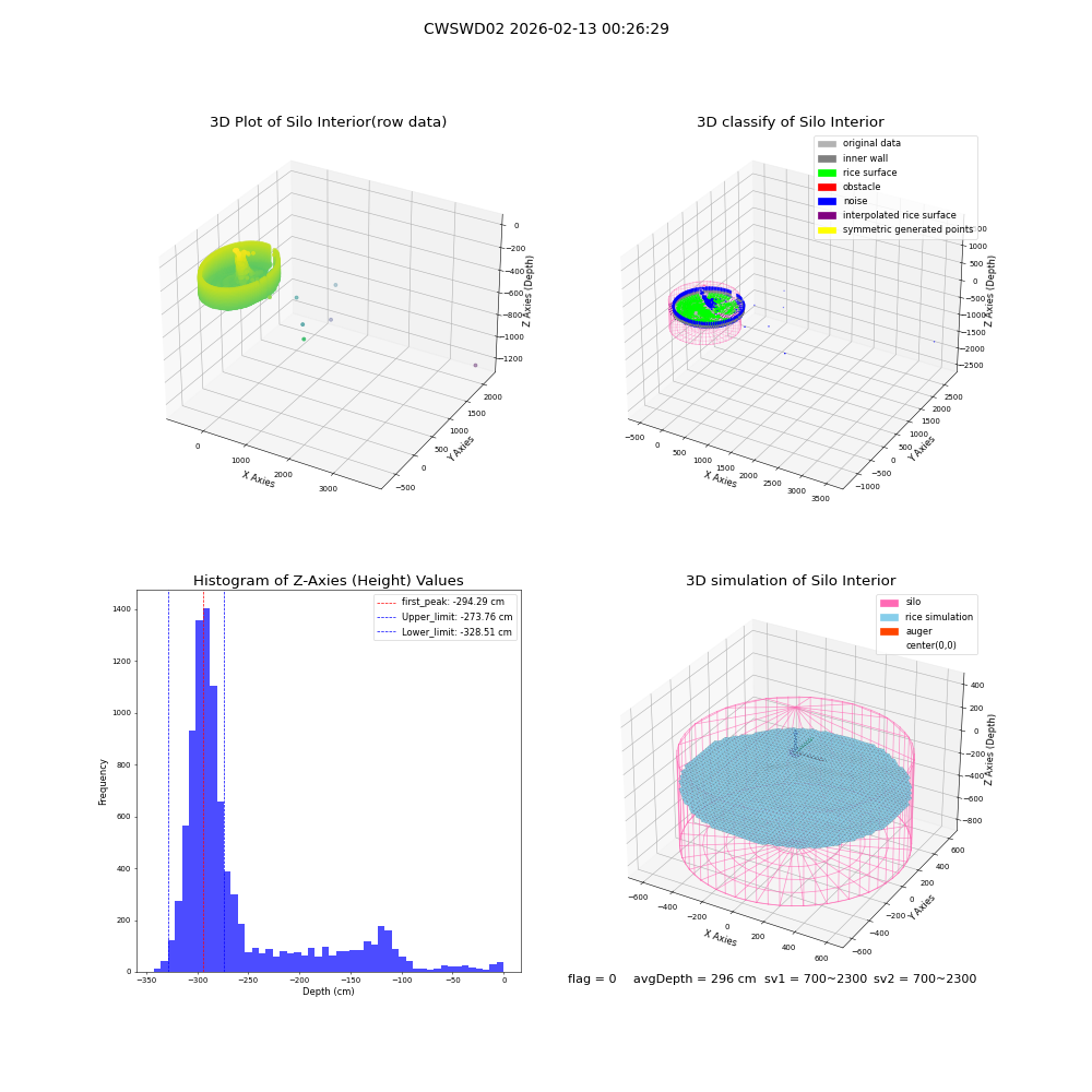 lidar visual vms_img