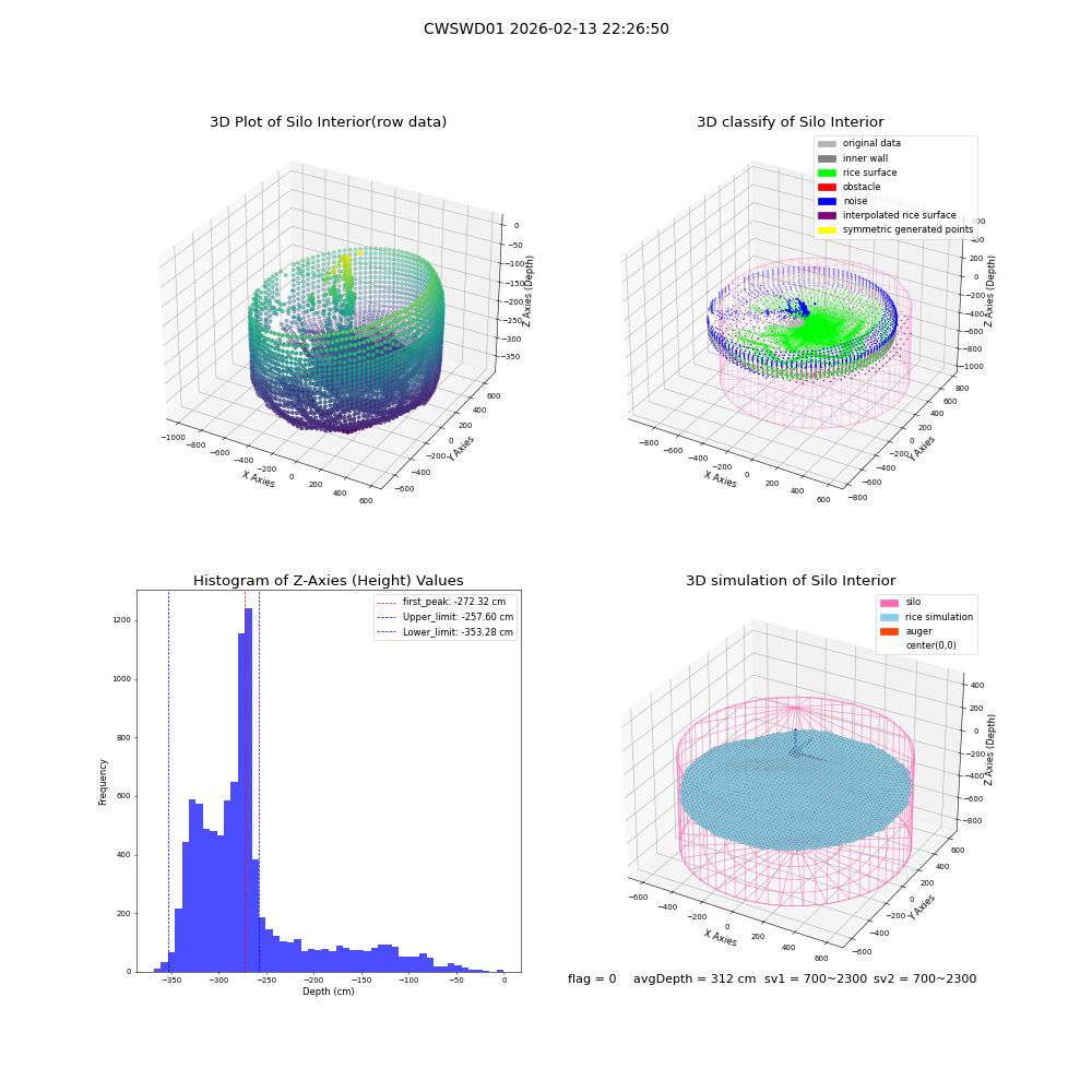 lidar visual vms_img