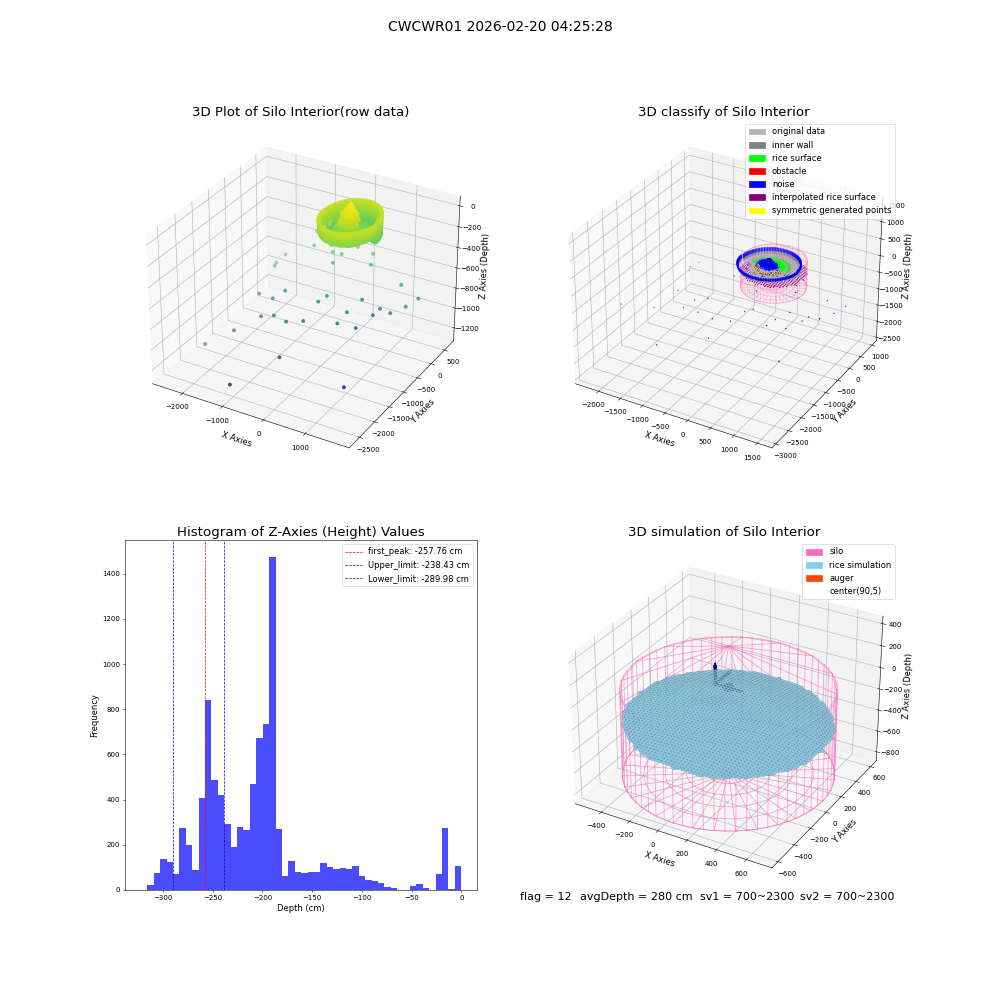 lidar visual vms_img