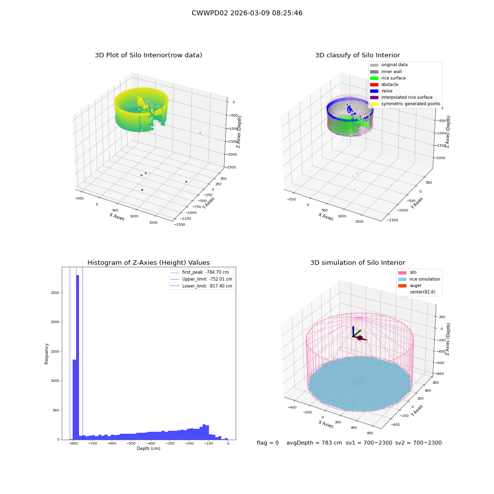 lidar visual vms_img