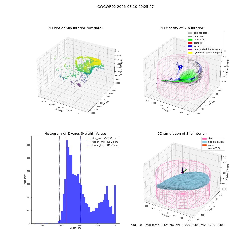 lidar visual vms_img