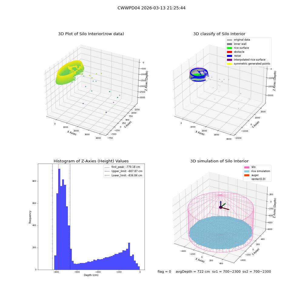 lidar visual vms_img