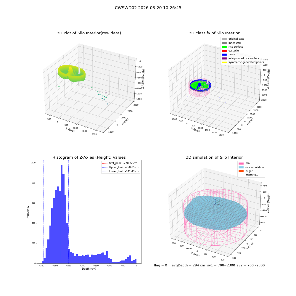 lidar visual vms_img