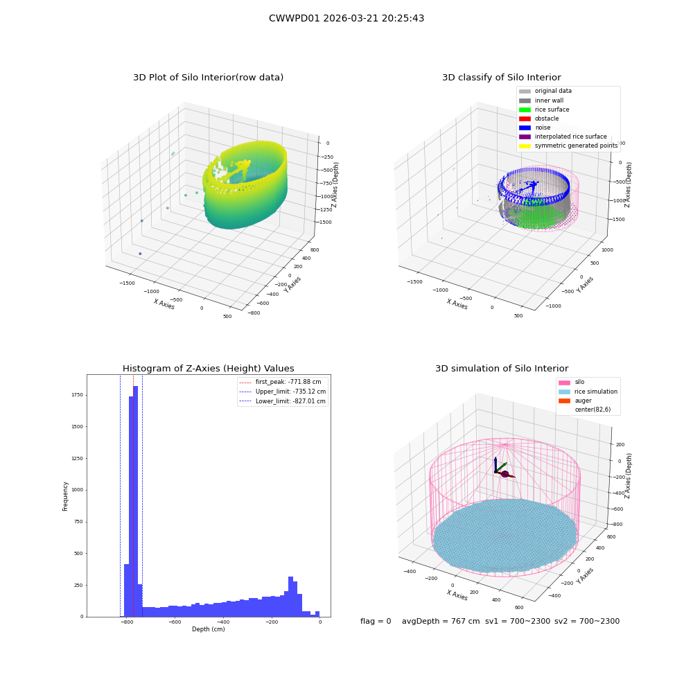 lidar visual vms_img