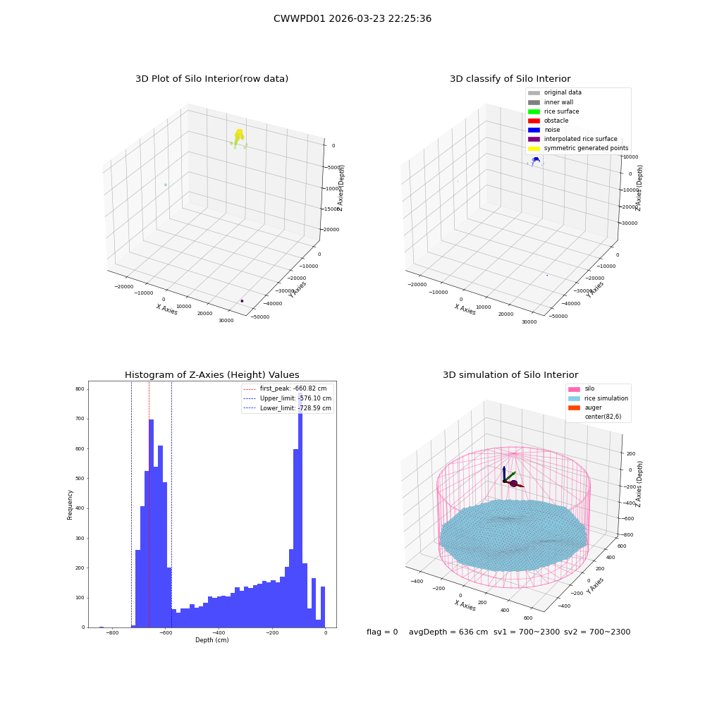 lidar visual vms_img
