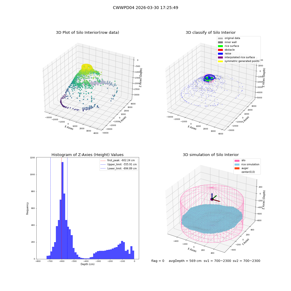 lidar visual vms_img