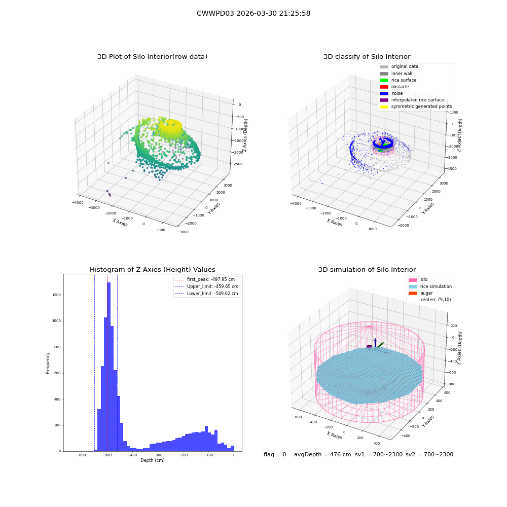 lidar visual vms_img