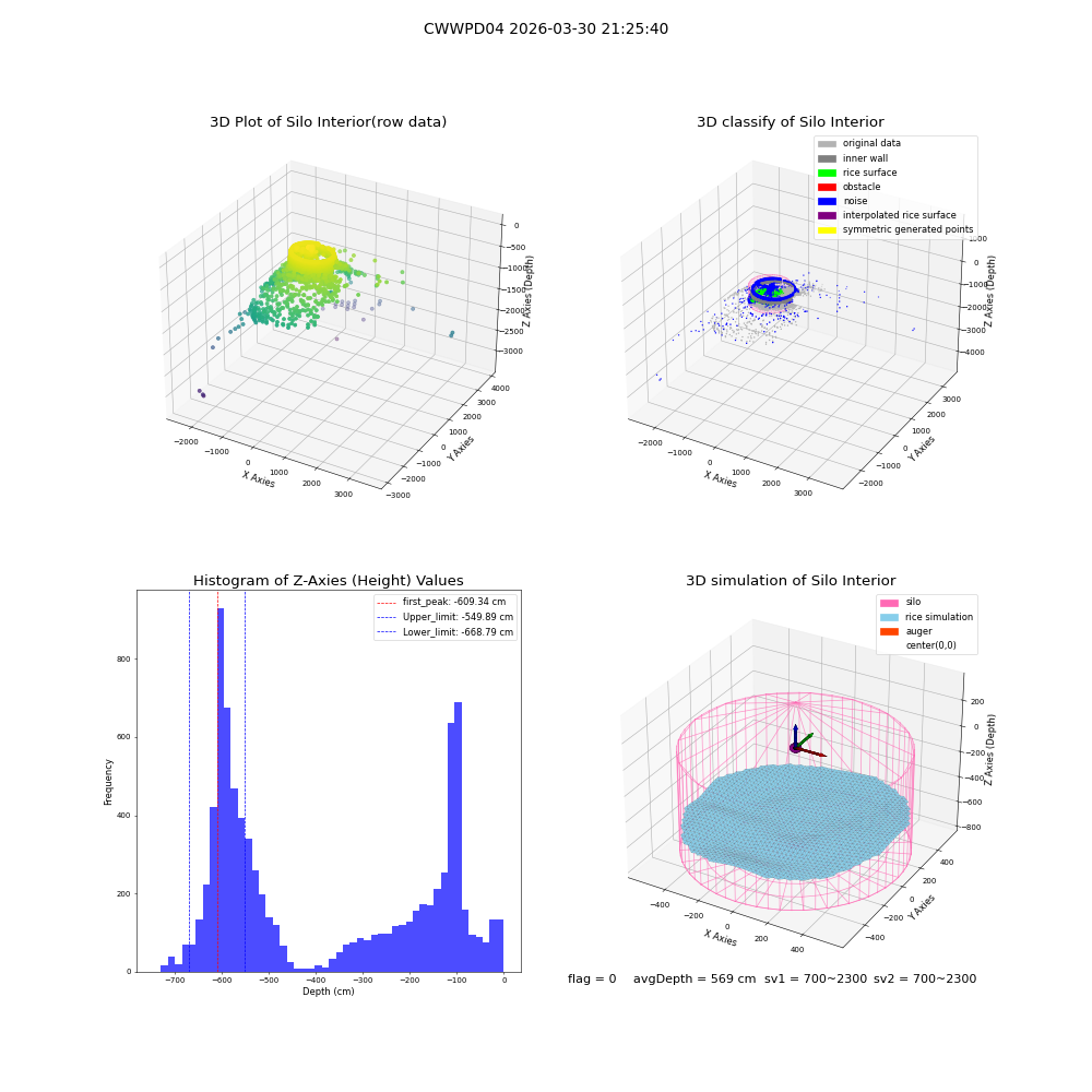 lidar visual vms_img