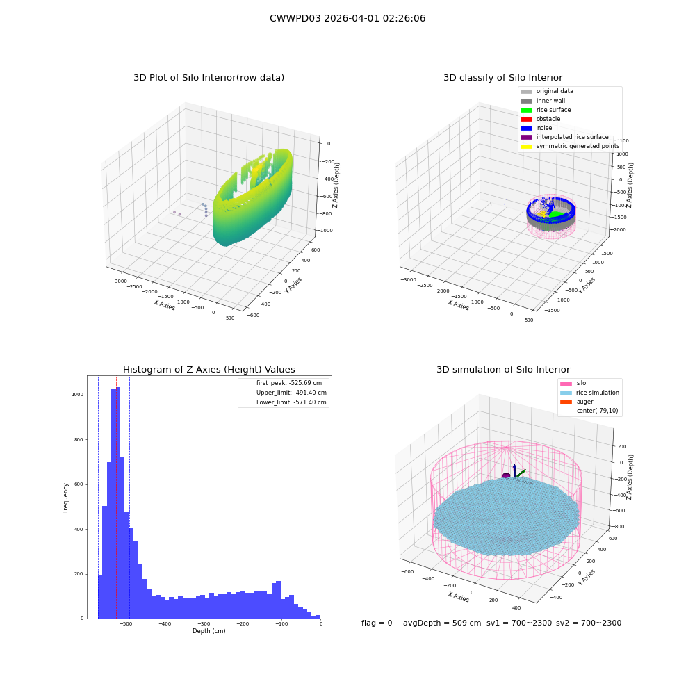 lidar visual vms_img