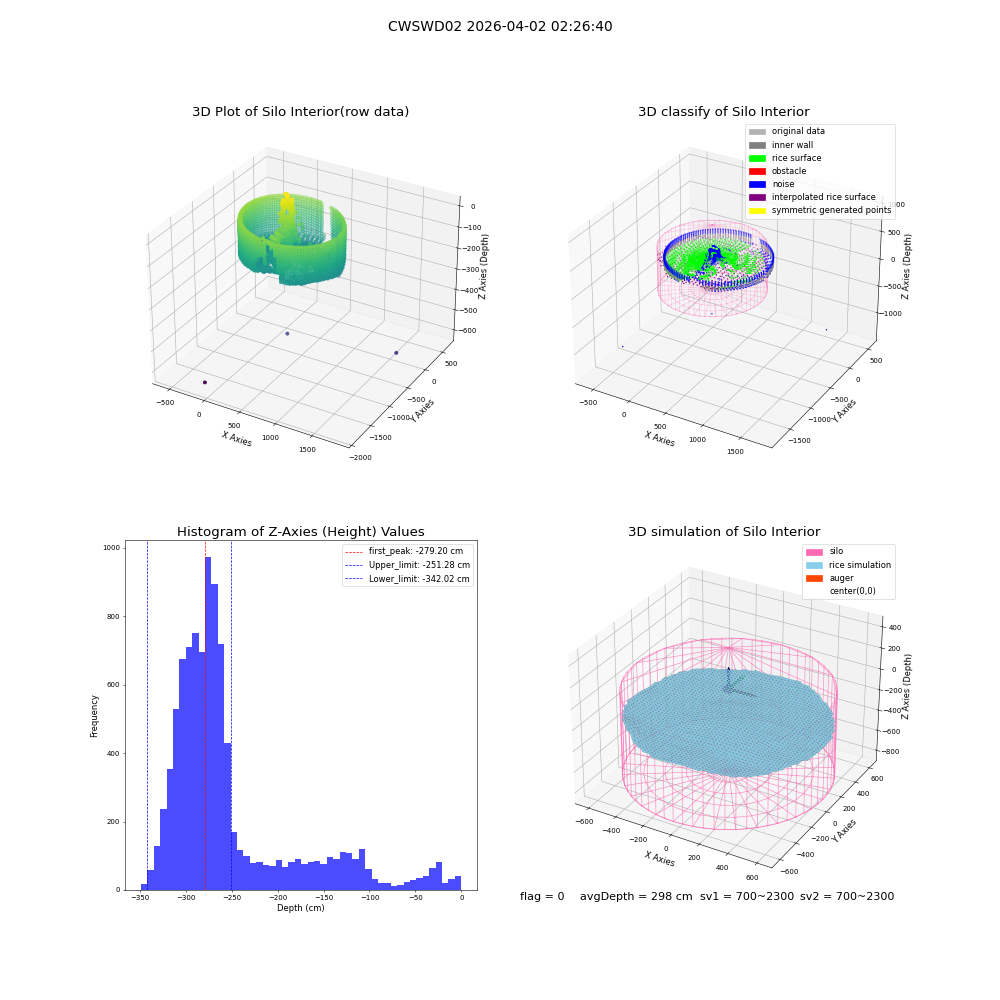lidar visual vms_img