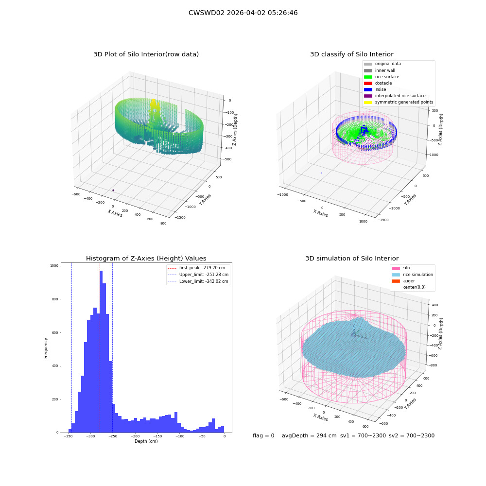 lidar visual vms_img