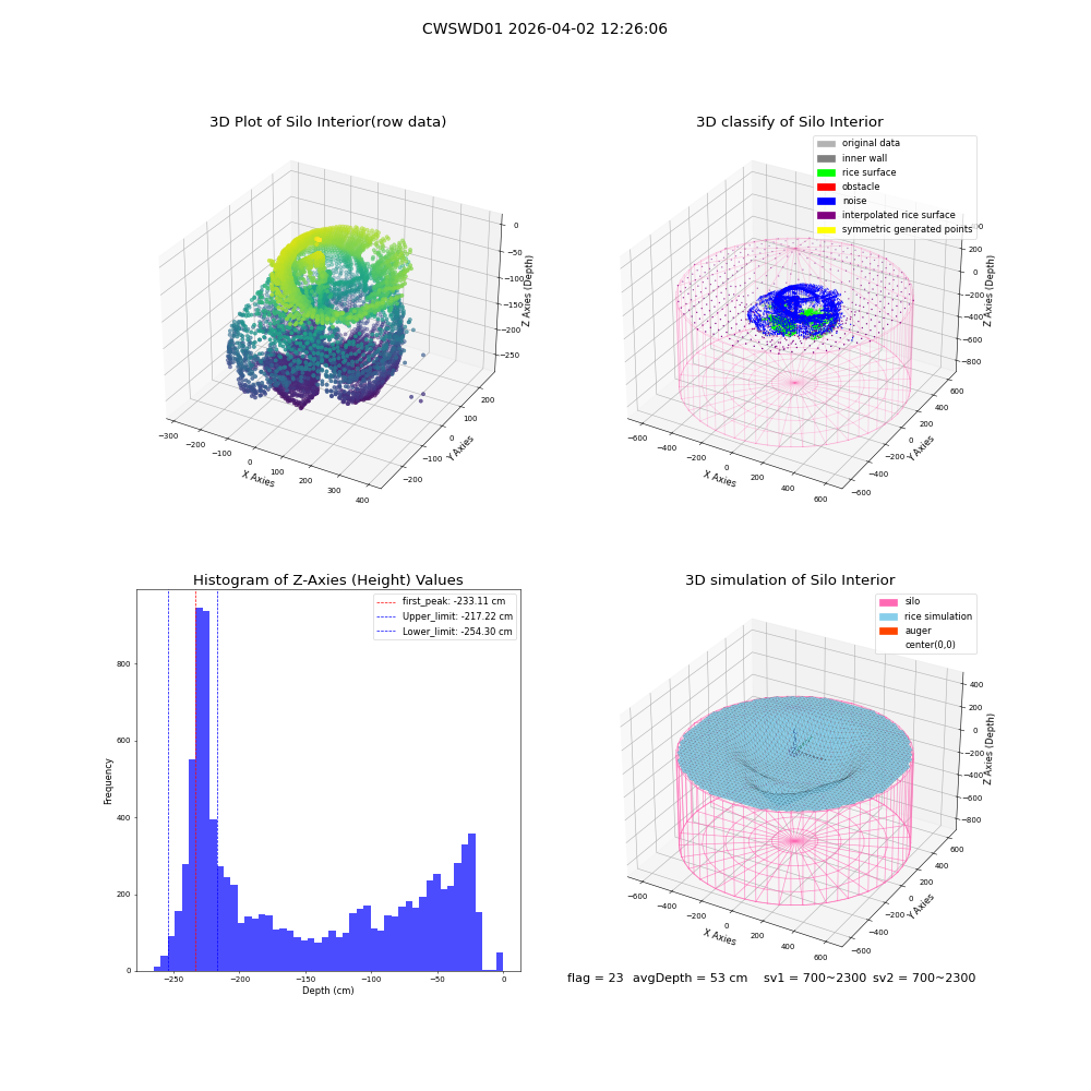 lidar visual vms_img