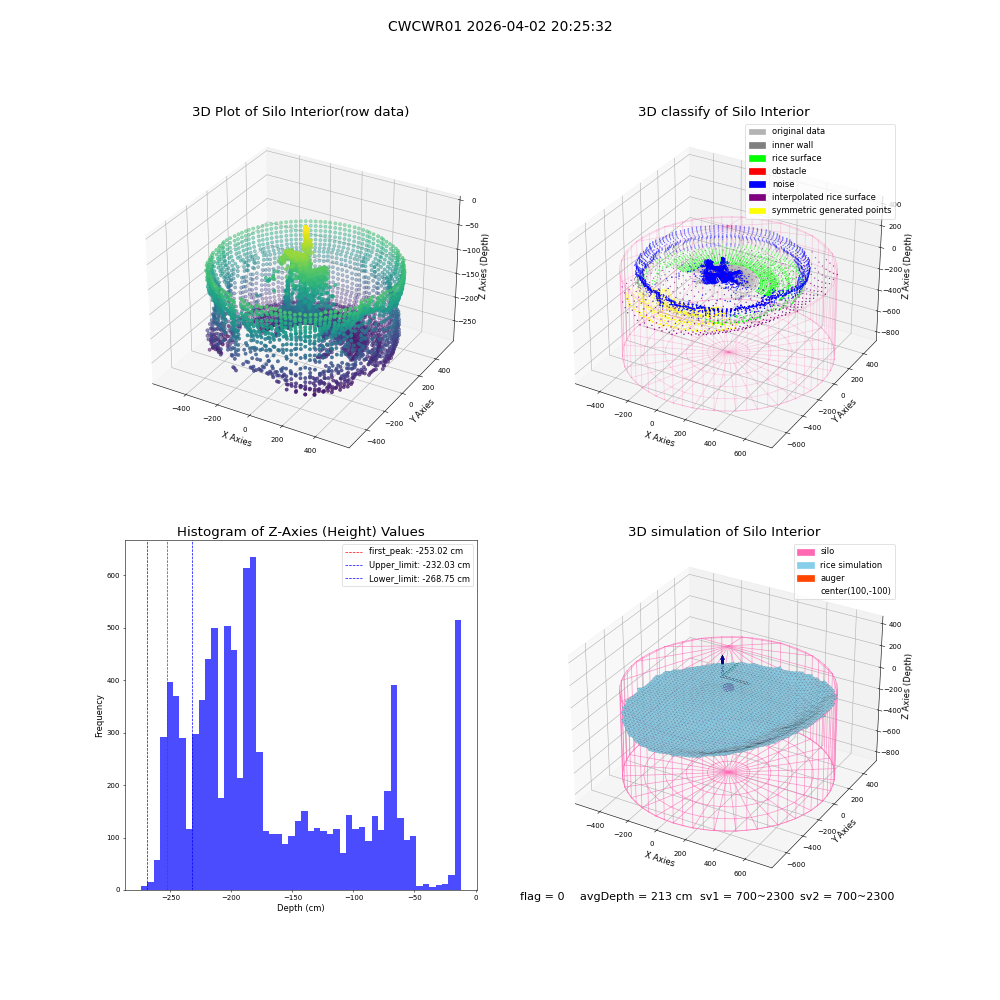 lidar visual vms_img