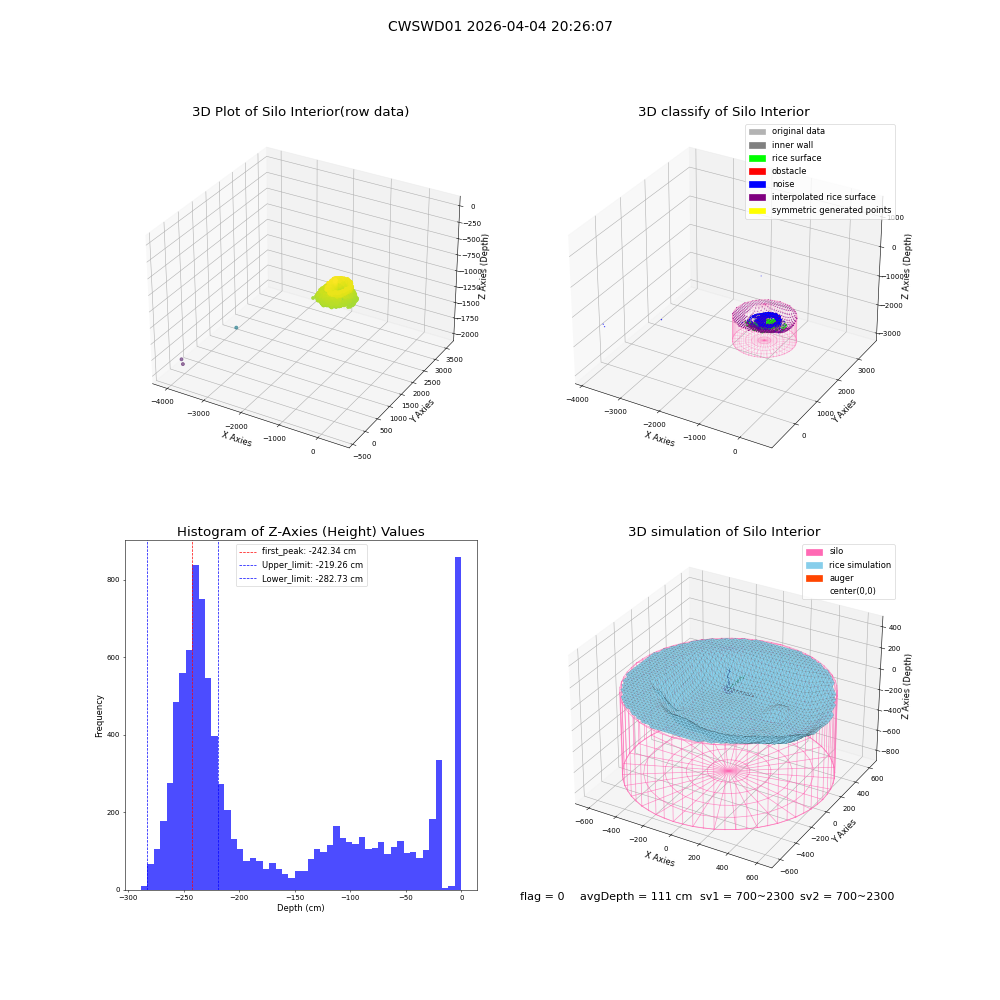 lidar visual vms_img