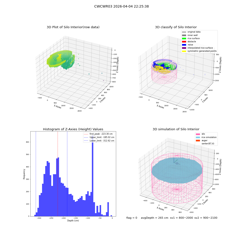lidar visual vms_img