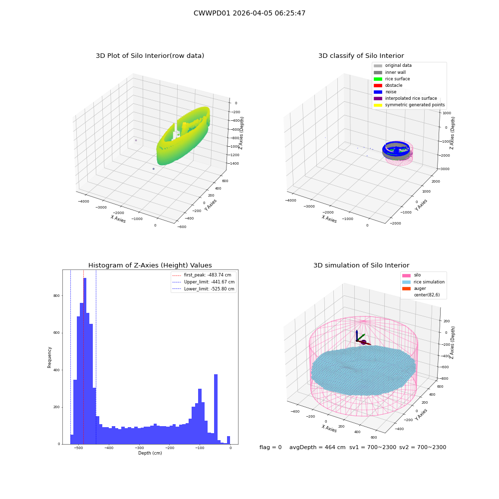 lidar visual vms_img