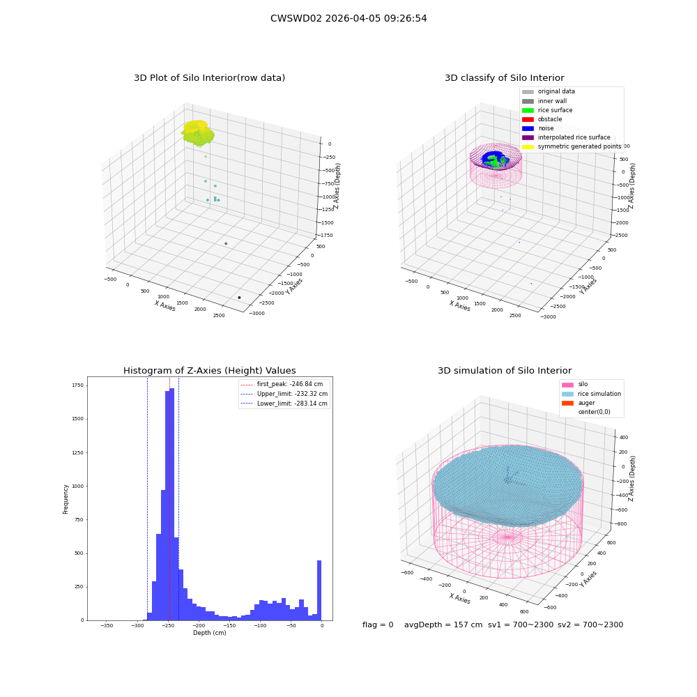 lidar visual vms_img