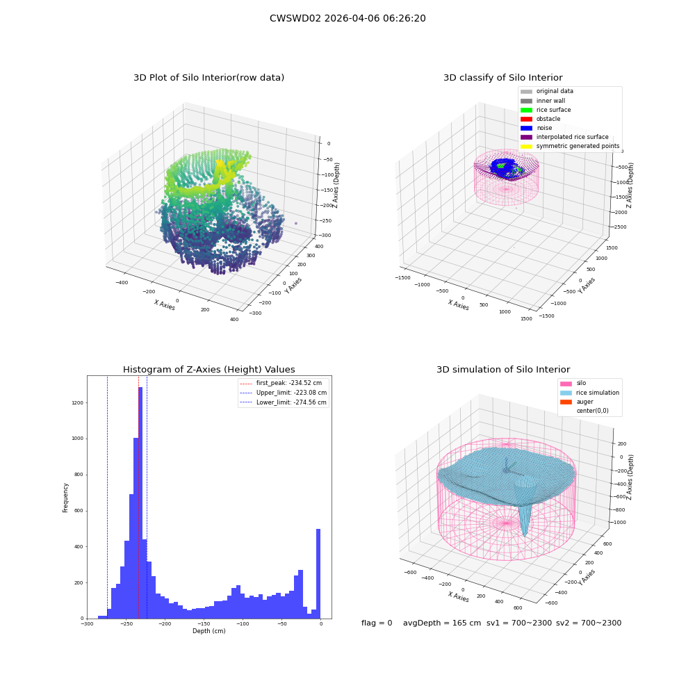 lidar visual vms_img