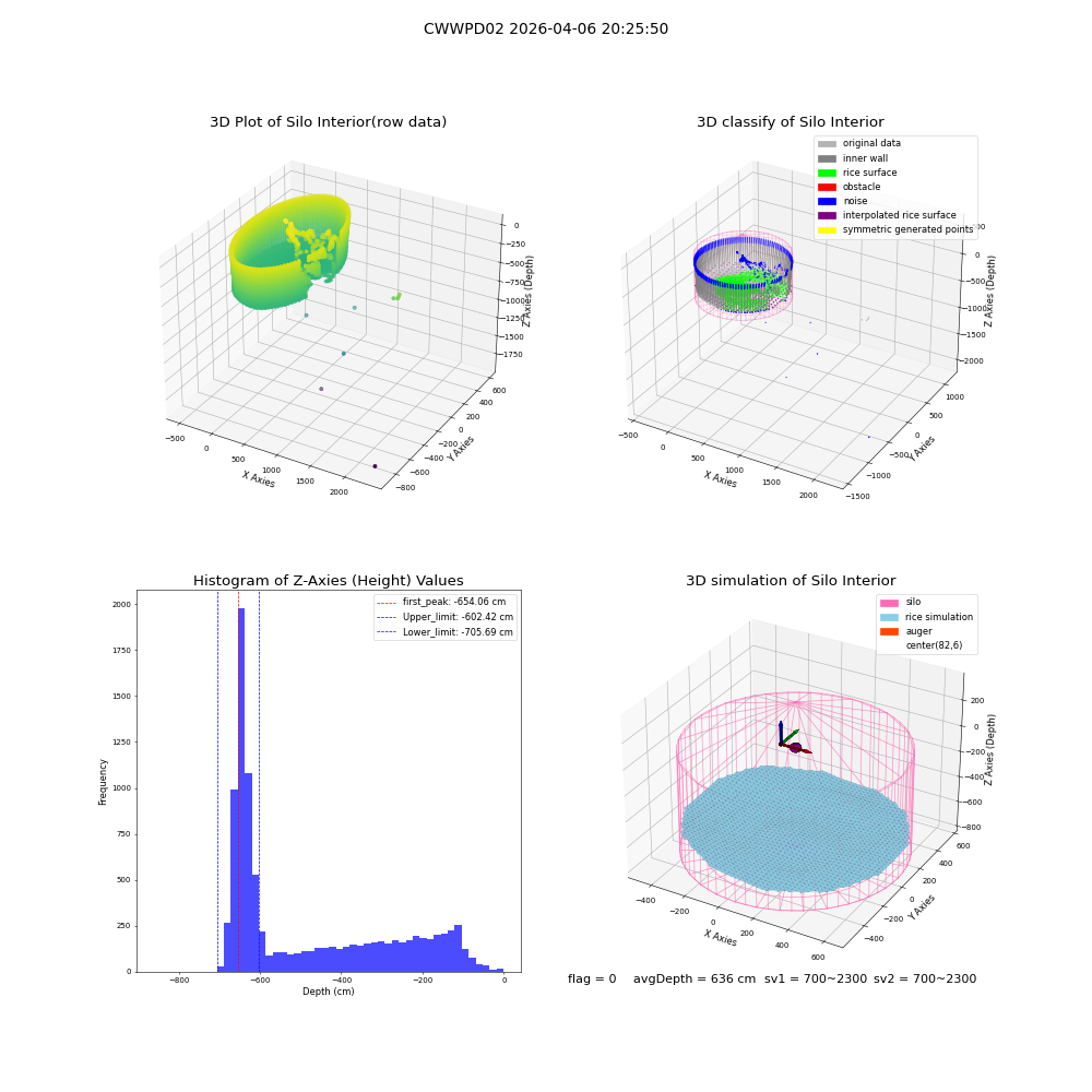 lidar visual vms_img