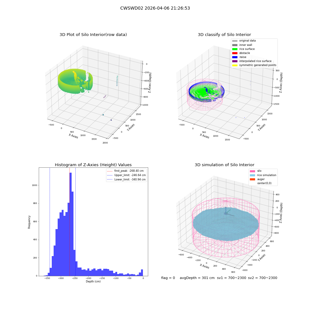 lidar visual vms_img