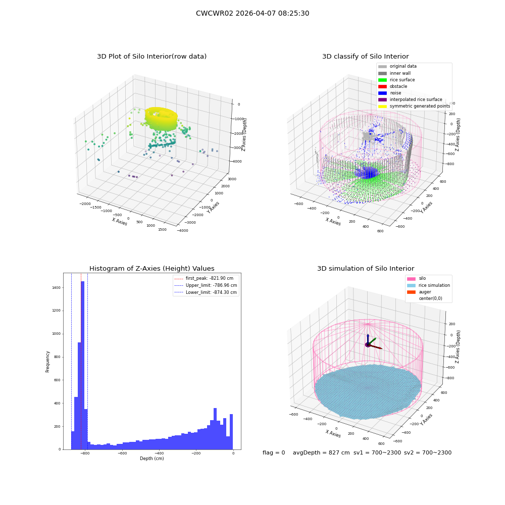 lidar visual vms_img
