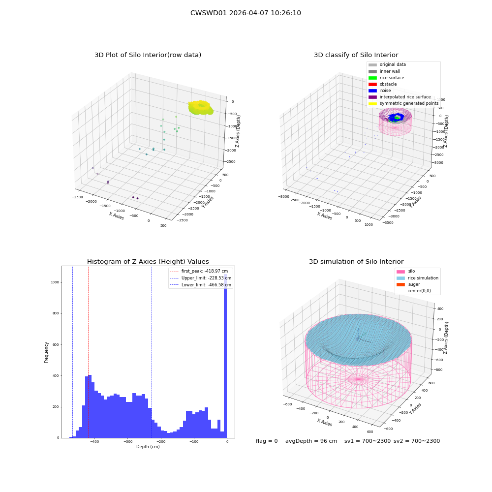 lidar visual vms_img