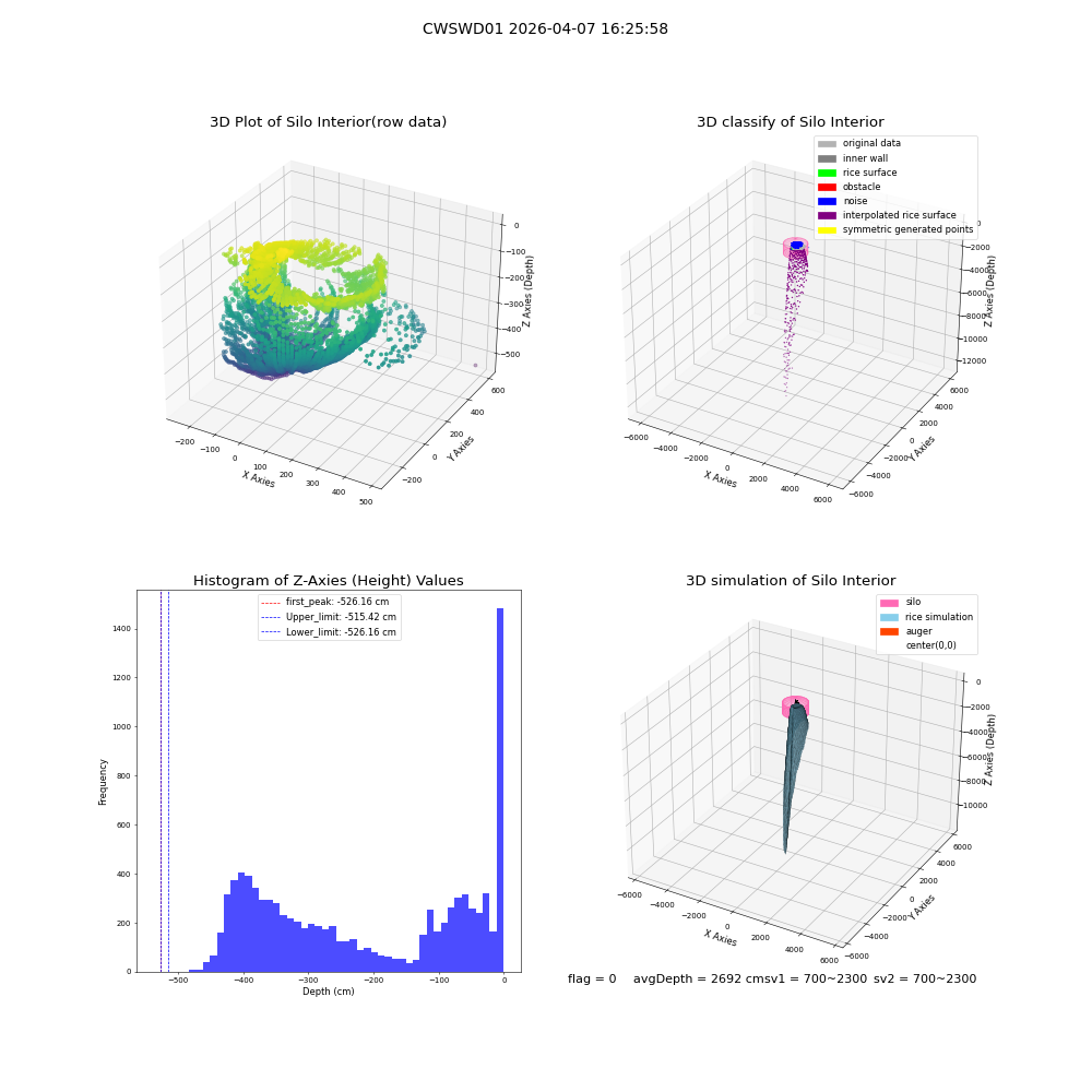 lidar visual vms_img