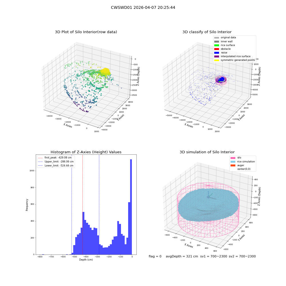 lidar visual vms_img