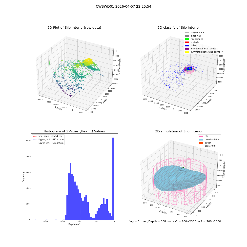 lidar visual vms_img