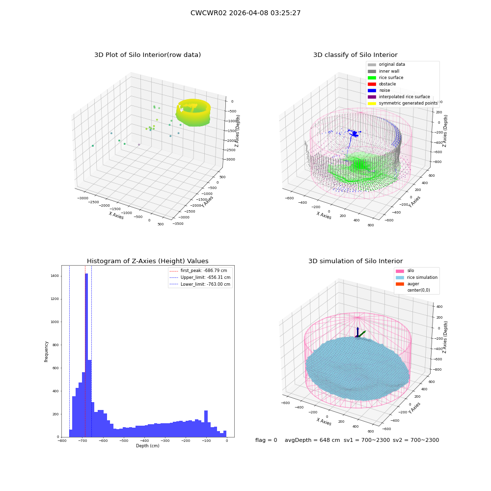 lidar visual vms_img