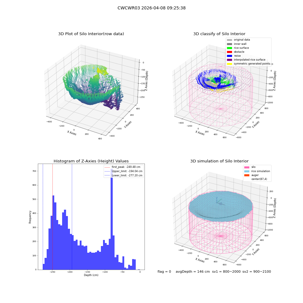 lidar visual vms_img