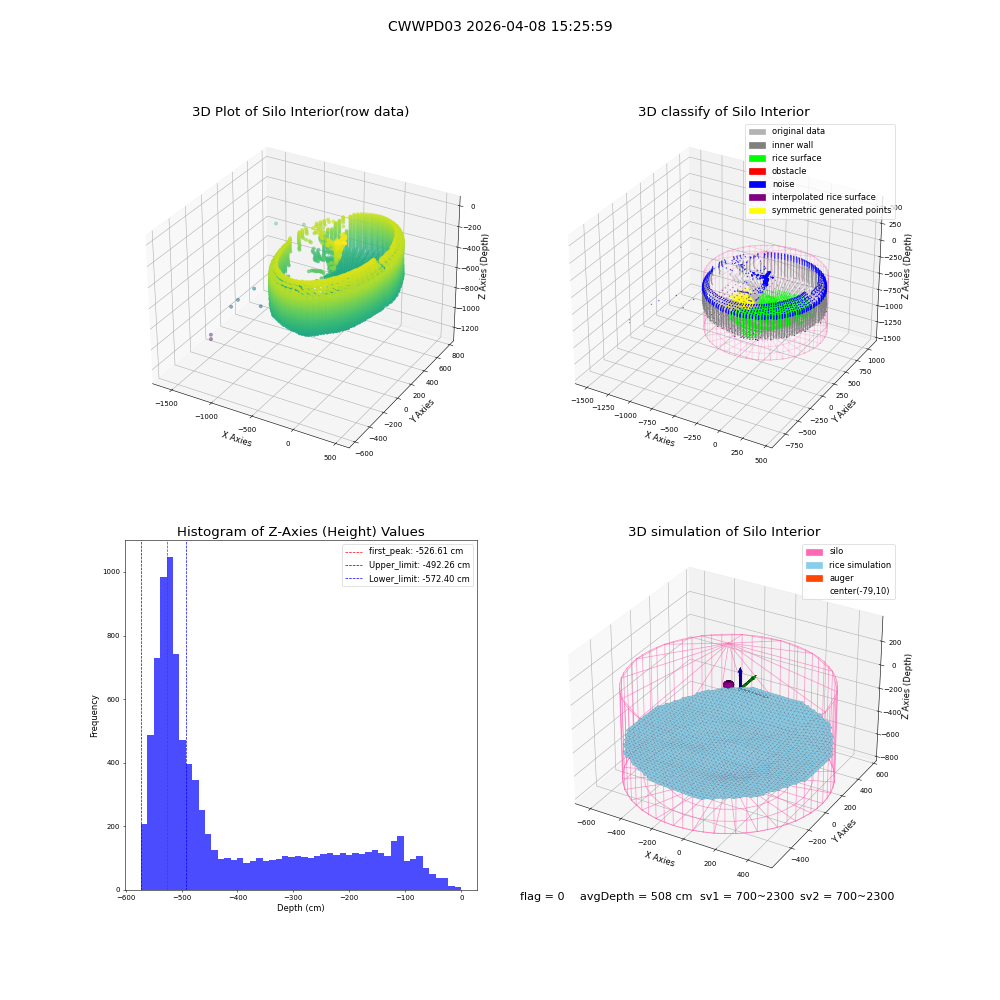 lidar visual vms_img