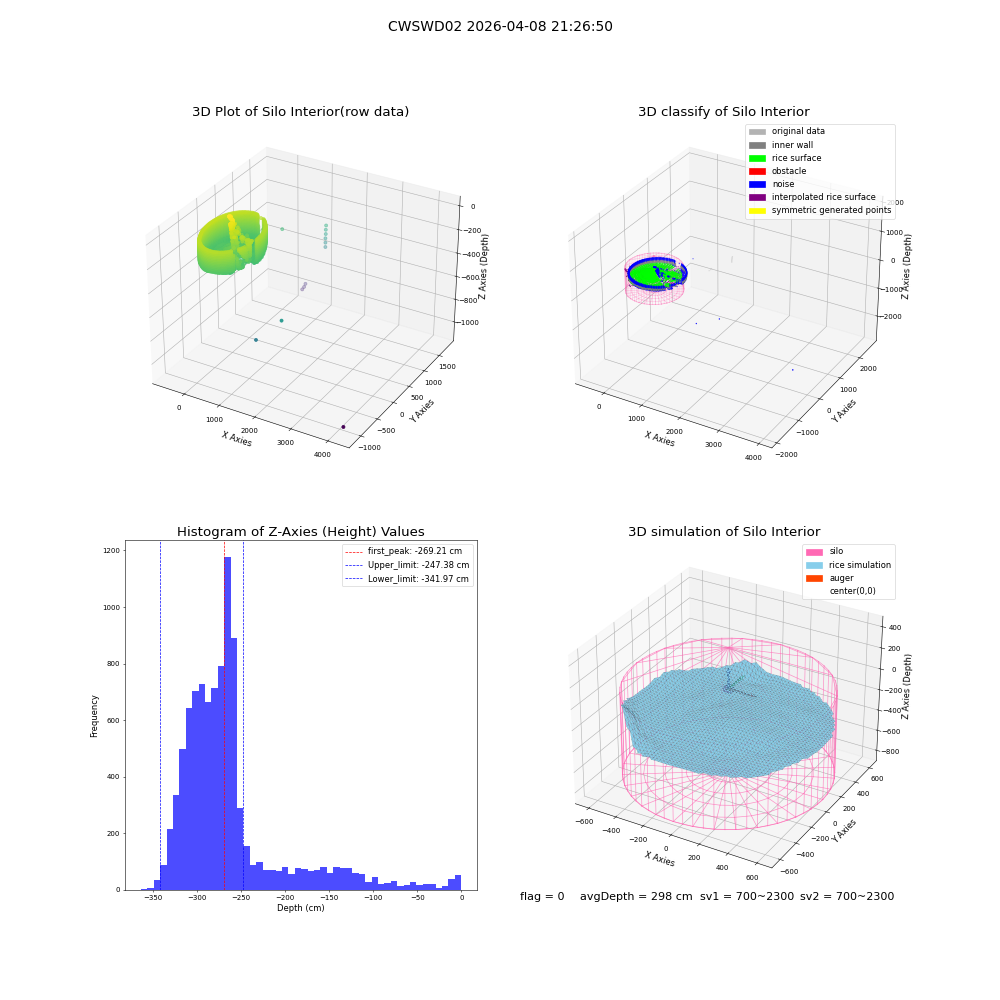 lidar visual vms_img