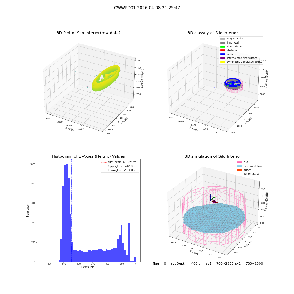 lidar visual vms_img