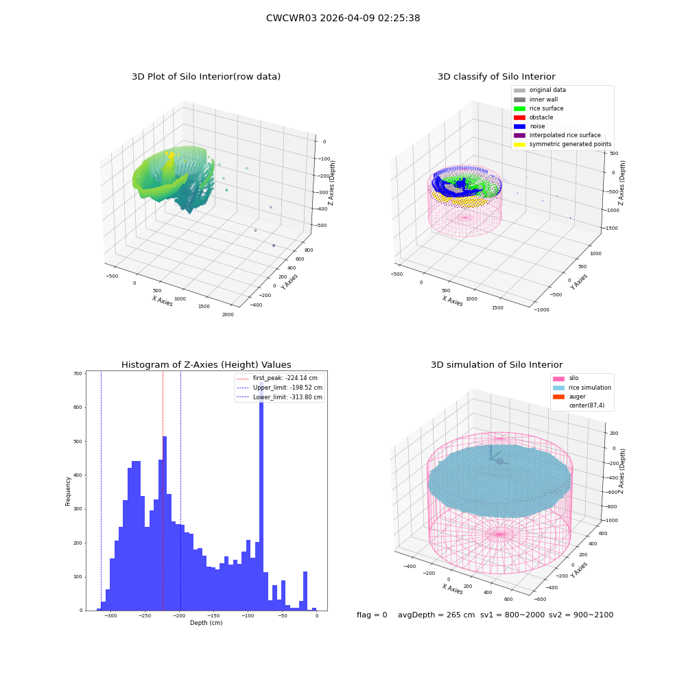lidar visual vms_img