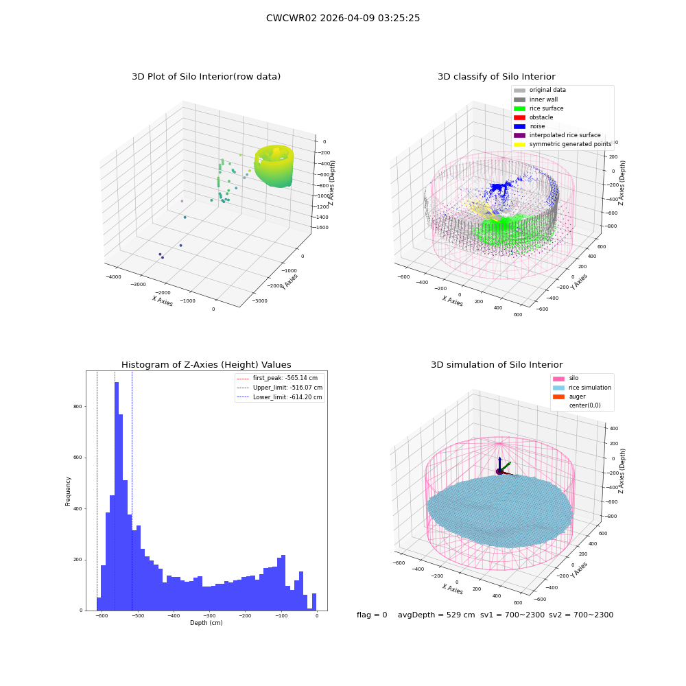 lidar visual vms_img