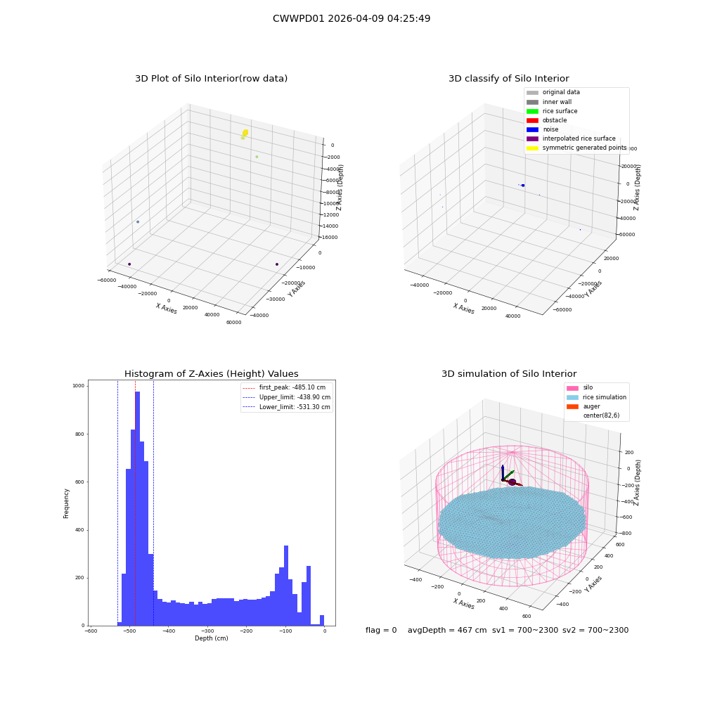 lidar visual vms_img