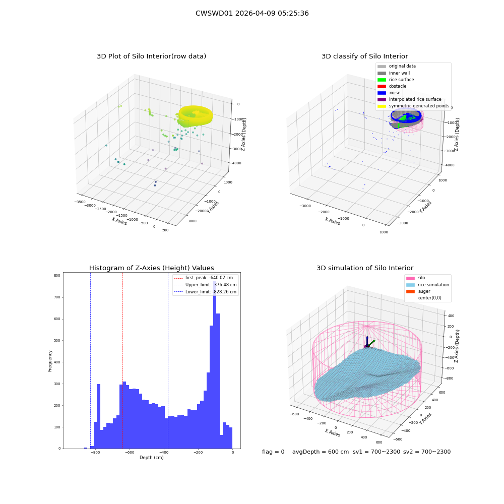 lidar visual vms_img