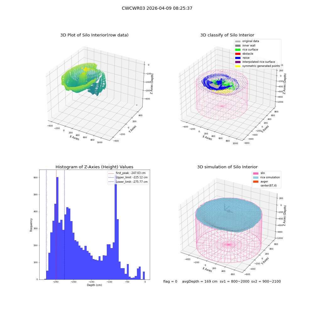 lidar visual vms_img