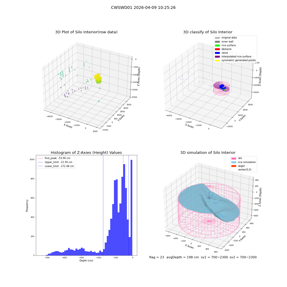 lidar visual vms_img