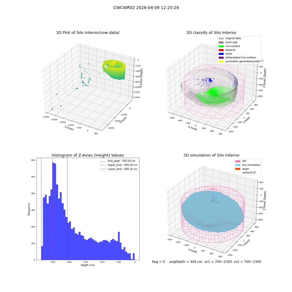 lidar visual vms_img