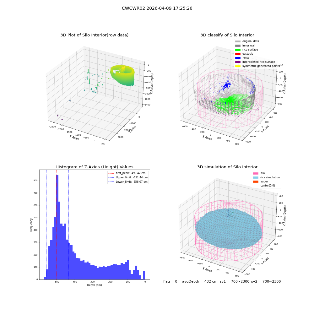 lidar visual vms_img
