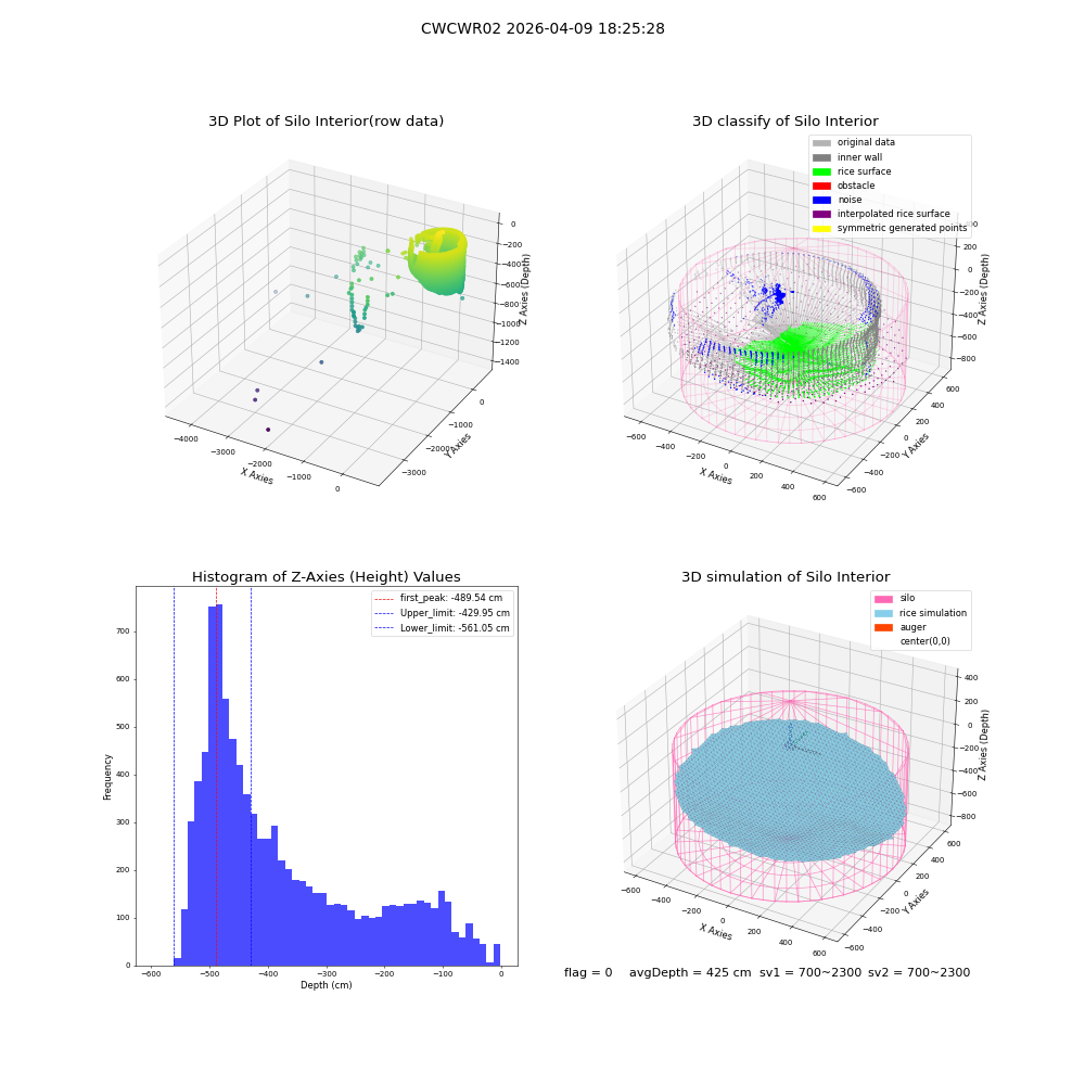lidar visual vms_img