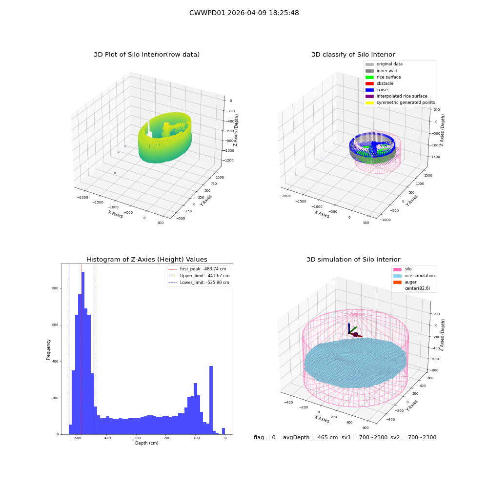 lidar visual vms_img