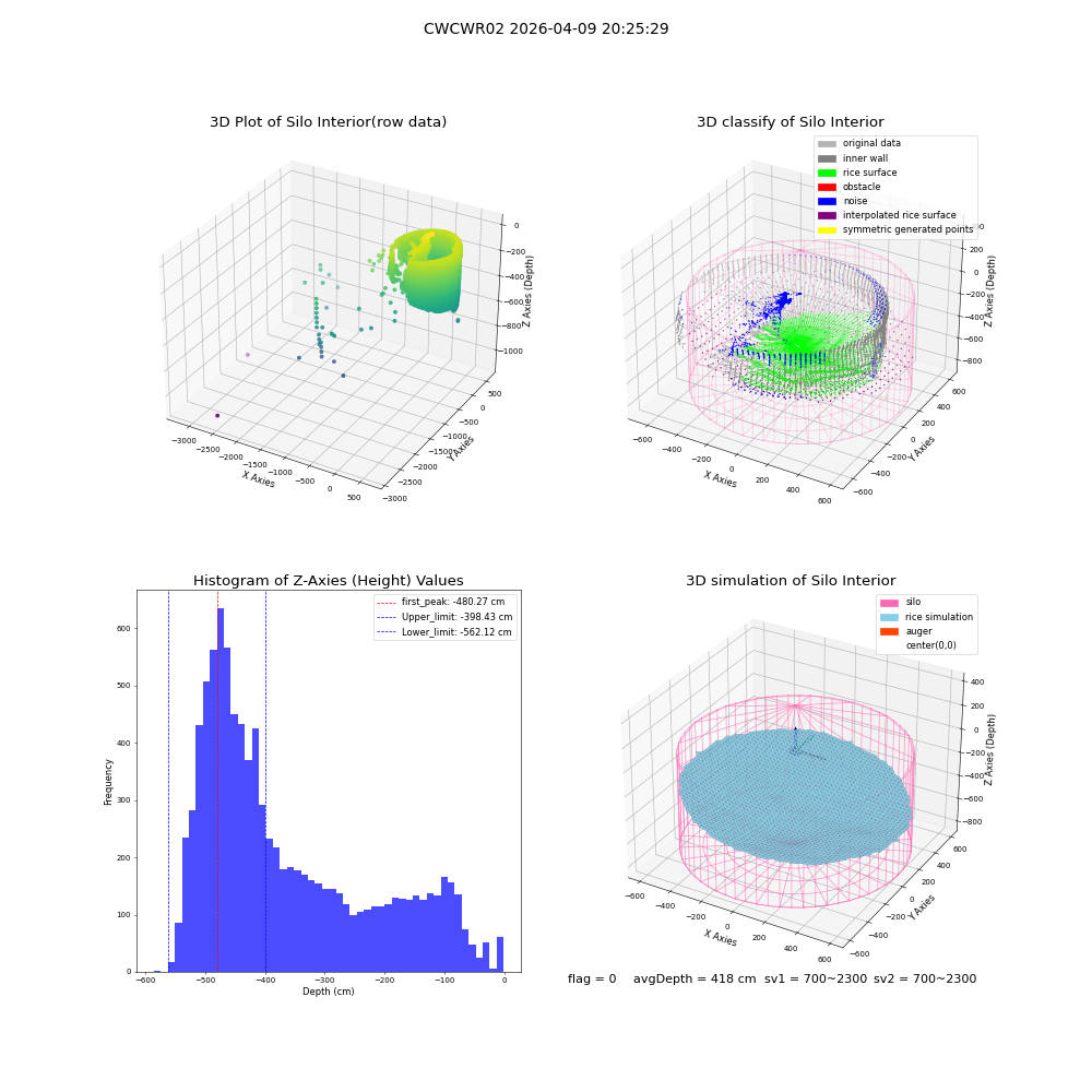 lidar visual vms_img